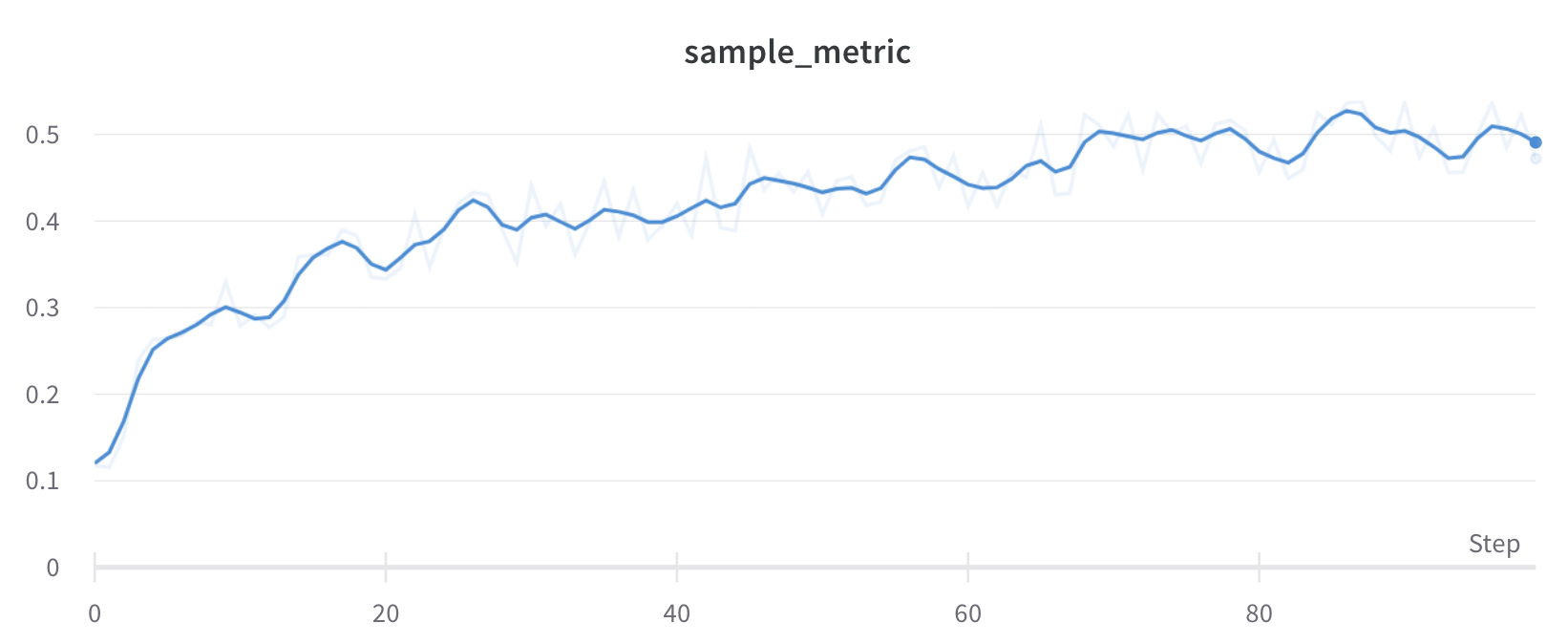Demo of gaussian smoothing